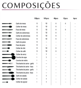 FAQUEIRO VERSAILLES 101 PEÇAS INOX